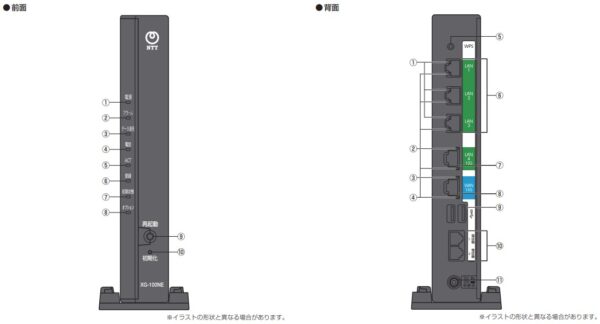 フレッツ光 光クロス対応 WiFi ルーター XG-100NE - PC周辺機器